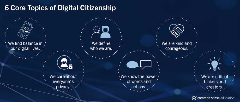BMS Digital Citizenship Day: January 18, 2024